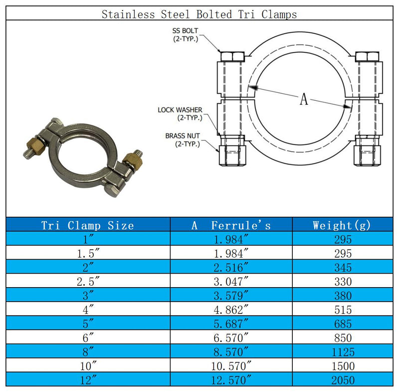 1/2"-12" Stainless Steel Bolted Tri Clamps