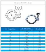 1/2"-12" Stainless Steel Tri Clamps