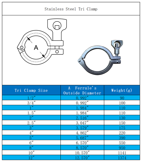 1/2"-12" Stainless Steel Tri Clamps