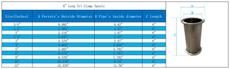 Spool 6 In Stainless Steel Tri Clamp Spool(6 inch Long) – OakStills