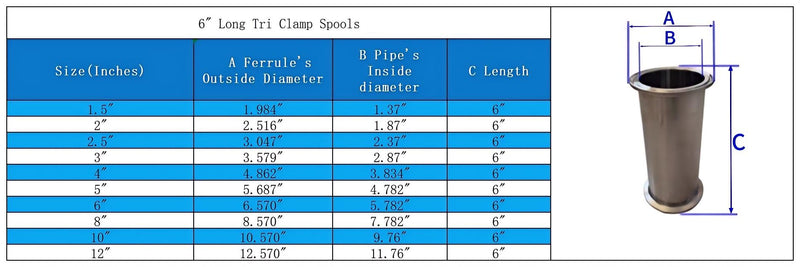 Stainless Steel Tri Clamp Spool(6 inch Long)