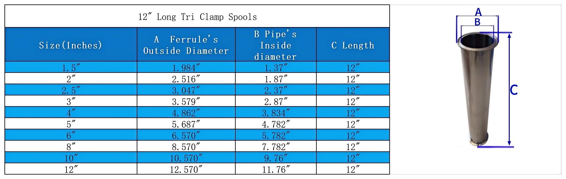 Stainless Steel Tri Clamp Spool(12 inch Long) – OakStills