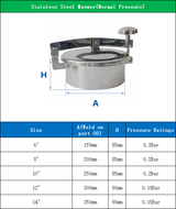 Stainless Steel Manway Round Manhole Cover