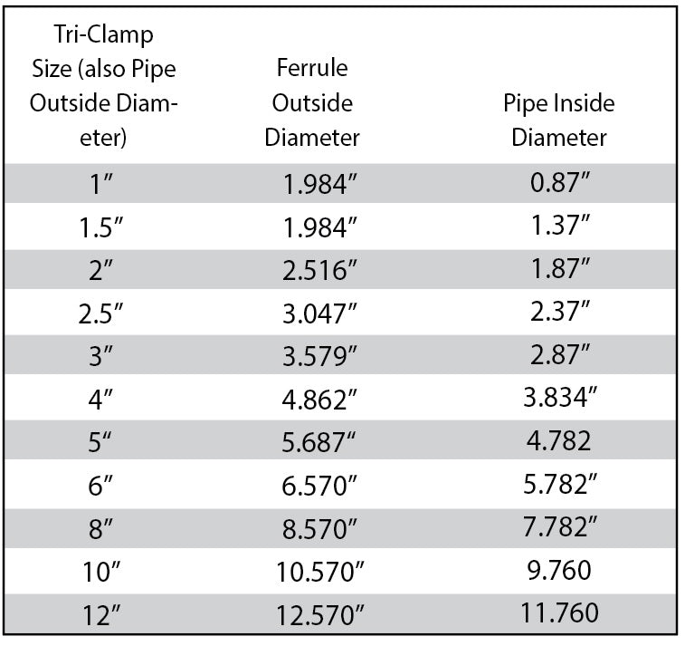 1.5 inch Tri Clamp Double Barb Still Condenser End Alcohol Collector