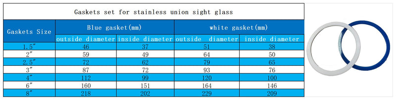 Gaskets set for stainless union sight glass